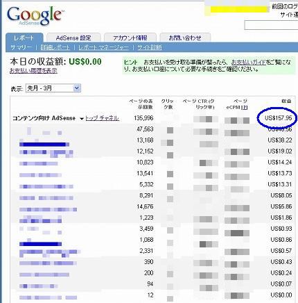 Google Adsense の2009年3月度の収益